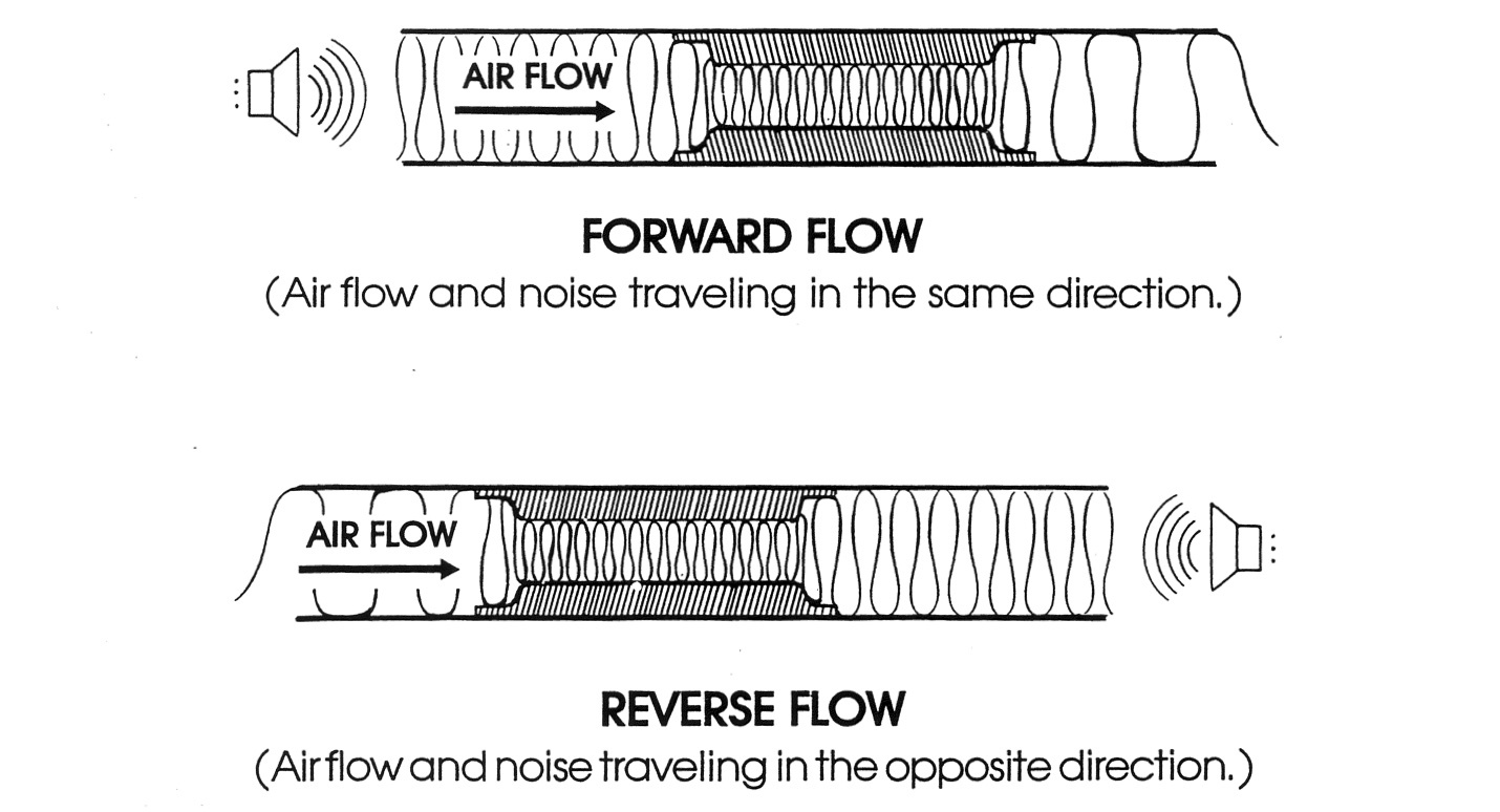 Silencer Air Flow